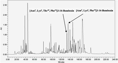 Two novel bombesin-like neuropeptides from the skin secretion of Pelophylax kl. esculentus: Ex vivo pharmacological characterization on rat smooth muscle types